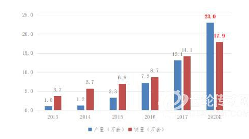 我国工业机器人将迎来行业爆发期