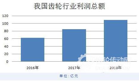 齿轮行业概括及现状分析