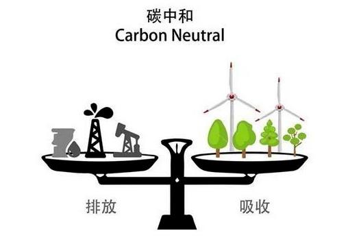 科技部：加快推进《碳中和技术发展路线图》编制