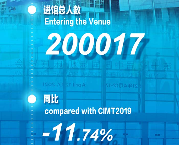CIMT2021圆满落幕！总人数逾20万