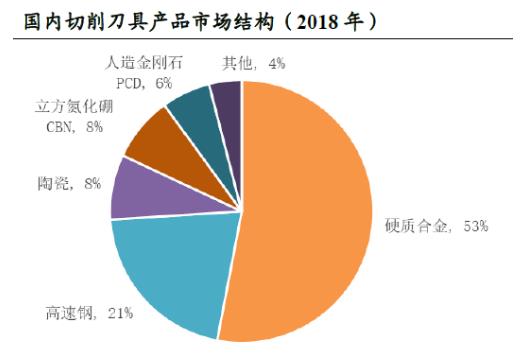 小刀具大市场，国产高端刀具开始突围