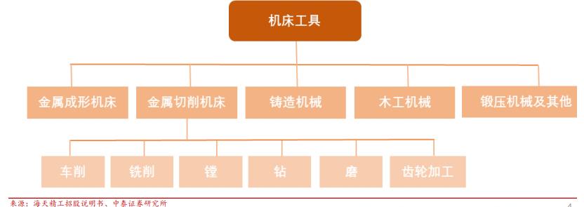 “工业母机”突然爆火！中国为何如此重视？