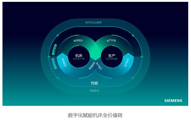 西门子王懿荪：数字化重塑机床行业的传统创新模式