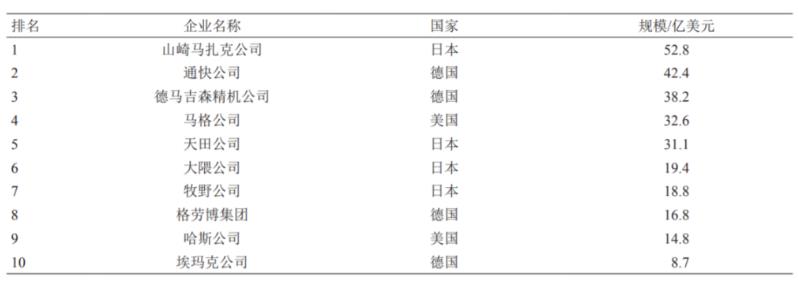 中国为什么要大力发展工作母机产业？