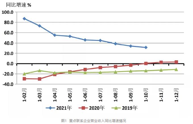 2022年机床工具行业走势如何？