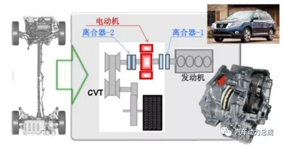 万里扬CVTP2混动变速箱工作模式解析