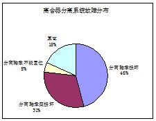 A121变速箱离合器分离系统优化设计