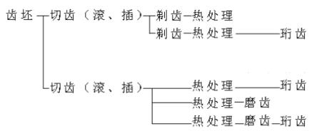 高性能的强力球面珩齿技术