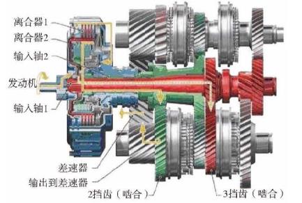 浅析Eaton Fuller AMT变速器