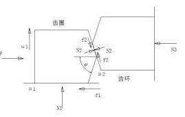 商用车双离合器变速箱同步器同步探究