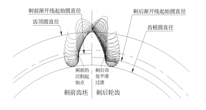 浅谈剃齿加工及其过程控制的方法