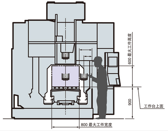 CCMT2022部分展品综述 | 之二 ——加工中心类