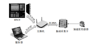 基于振动信号的滚齿加工工艺参数优化