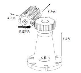 一种滚齿机二次对齿方法的研究