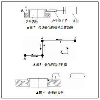 插齿加工时去毛刺研究