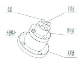 端面驱动夹具及其设计应用