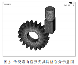 齿轮弯曲疲劳强度试验专用夹具设计