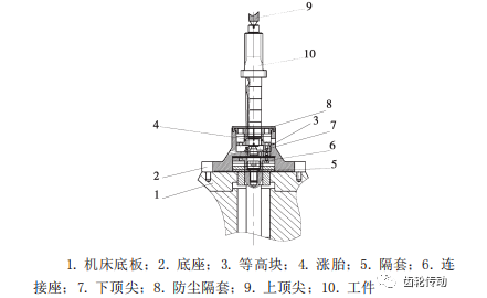 一种高精度新型轴类滚齿工装的设计