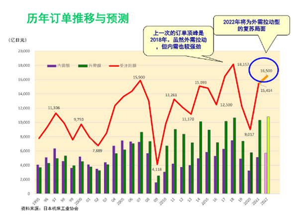 日本机床工业协会举办线上媒体交流会