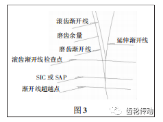 圆柱齿轮磨齿蜗杆砂轮的齿形控制