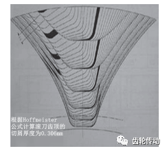 齿轮滚齿加工方案制定和节拍计算方法