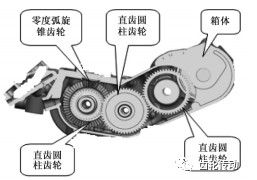 新一代航天发动机用齿轮箱的制造工艺技术研究