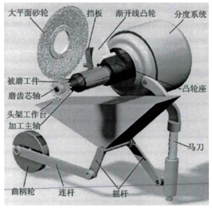 中国超精密齿轮技术的“进化”