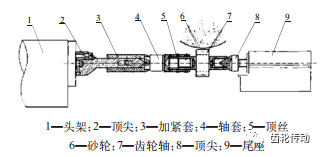 齿轮磨齿工艺及工装设计的改进