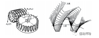 重载大修形齿轮齿面异常的改善