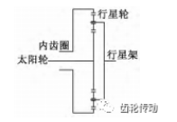 矿用减速器行星齿轮磨齿工装设计