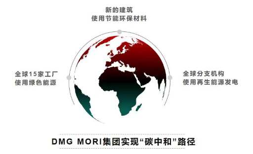 DMG MORI China “碳中和”在行动