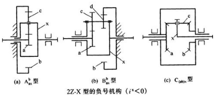 详细介绍行星齿轮分类方法