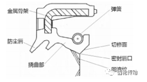 电动汽车减速器油封漏油原因分析及解决措施