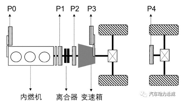 主流双电机混动变速箱技术方案分析