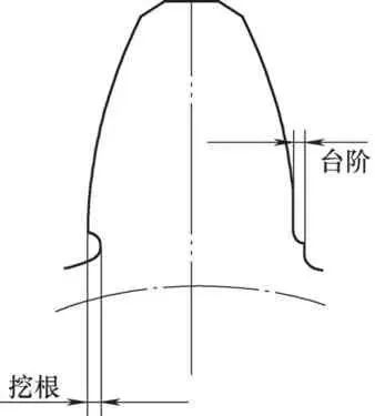 齿轮根部台阶问题与解决方案