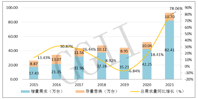 谐波减速器月产能约2500台，国茂股份机器人业务加速快跑