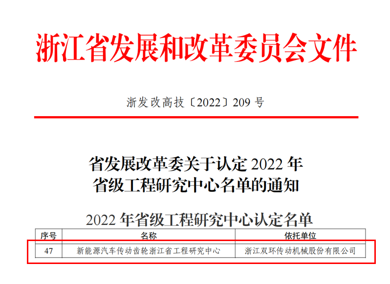 双环传动“新能源汽车传动齿轮工程研究中心”获得省级认定