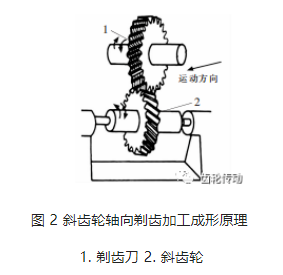 斜齿轮轴向剃齿加工成形及动力学特性研究