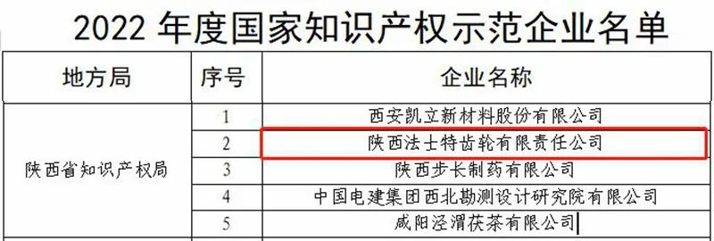 法士特入选2022年度“国家知识产权示范企业”