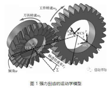 圆柱齿轮刮齿加工中的高效切削力预测方法研究