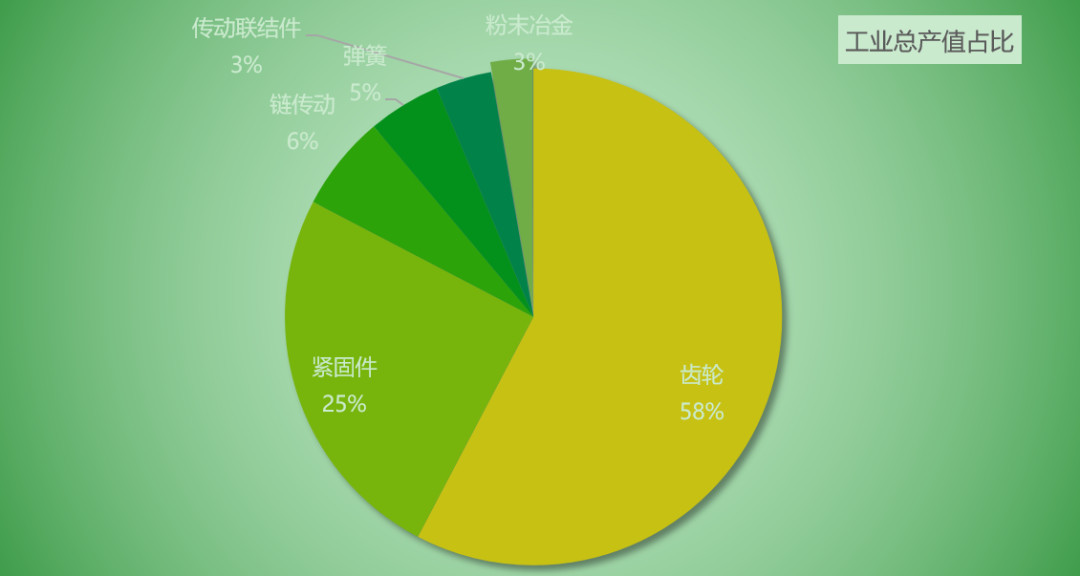 我国机械通用零部件行业发展建议