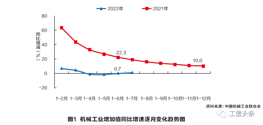 机械工业走势观察与思考