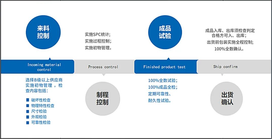 星光传动获评“质量管理成熟度3A级企业”