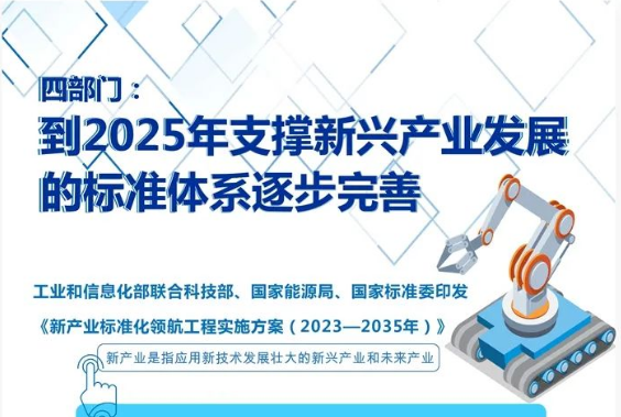 四部门：到2025年支撑新兴产业发展的标准体系逐步完善