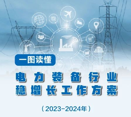 《电力装备行业稳增长工作方案（2023—2024年）》解读（附图解）