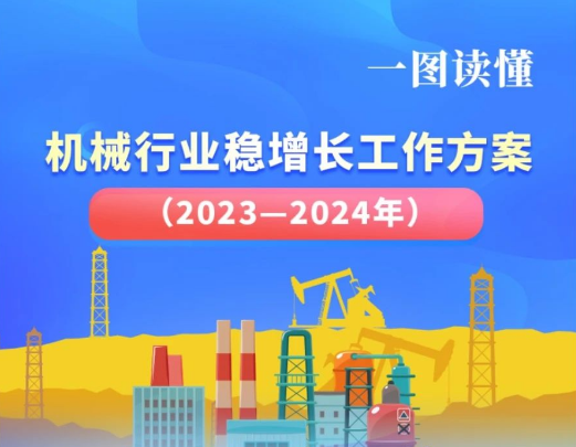 工信部等七部门联合发布《机械行业稳增长工作方案（2023—2024年）》