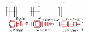 啮合错位对高速齿轮传动振动响应的影响