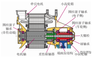 主动齿轮双支撑式电机齿轮箱输入轴轴承载荷分析
