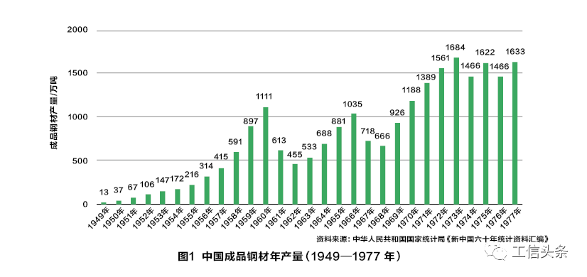 中国制造复兴曙光：初步工业化的不平衡战略