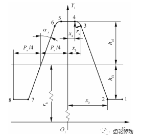 谐波齿轮大变位柔轮滚齿成形机理及误差分析